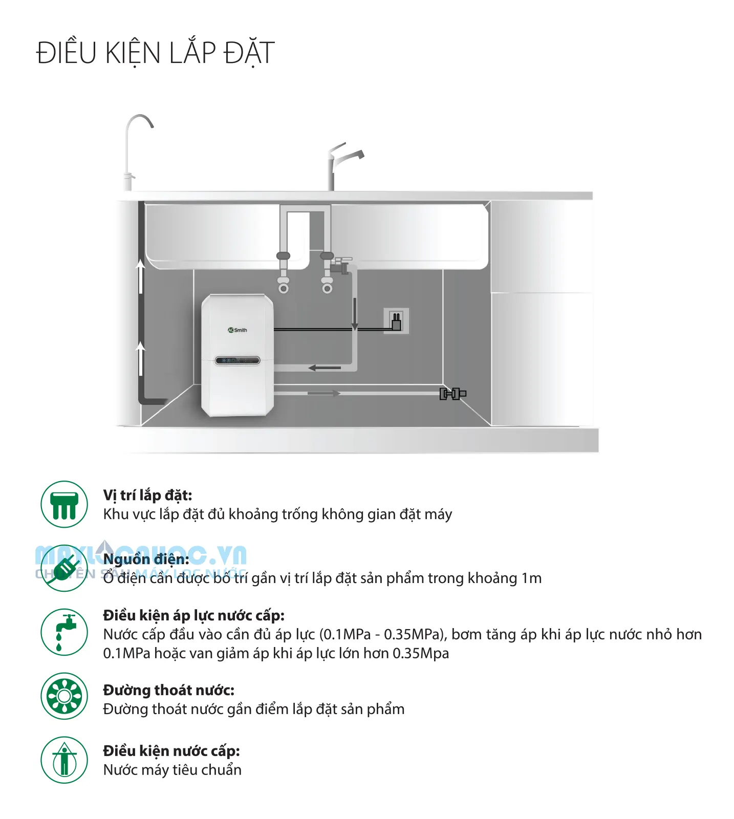 Máy lọc nước A. O. Smith VITA Plus