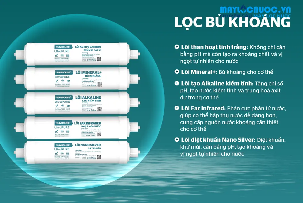 MÁY LỌC NƯỚC RO SUNHOUSE SHA5198K - 09 LÕI