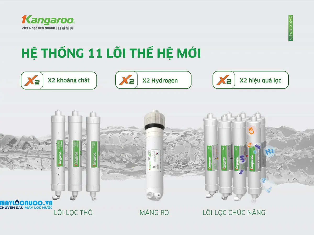 Máy lọc nước Kangaroo Sumire Hydrogen nóng lạnh KG11A18