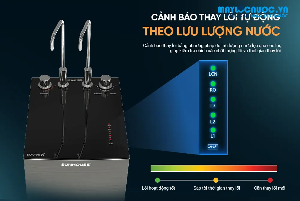 MÁY LỌC NƯỚC RO UltraX SUNHOUSE SHA76601S - 11 cấp lọc