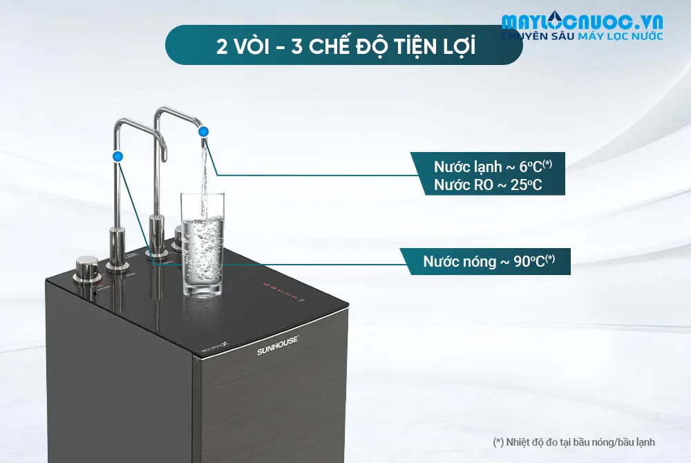 MÁY LỌC NƯỚC RO UltraX SUNHOUSE SHA76601S - 11 cấp lọc