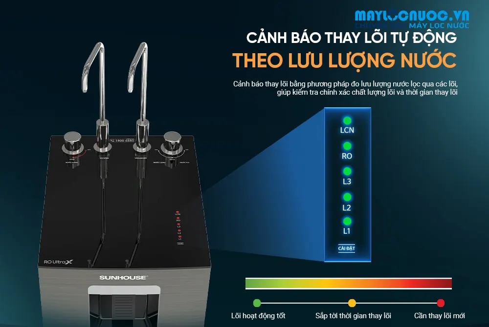 MÁY LỌC NƯỚC RO UltraX SUNHOUSE SHA76668SH - 11 LÕI 