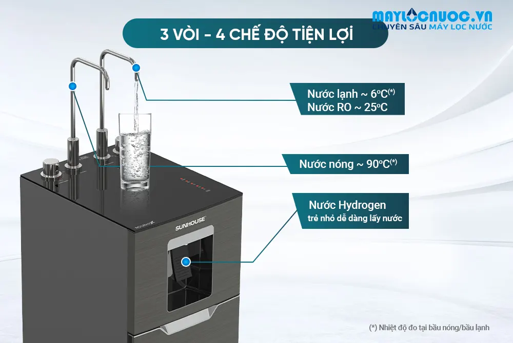 MÁY LỌC NƯỚC RO UltraX SUNHOUSE SHA76668SH - 11 LÕI 