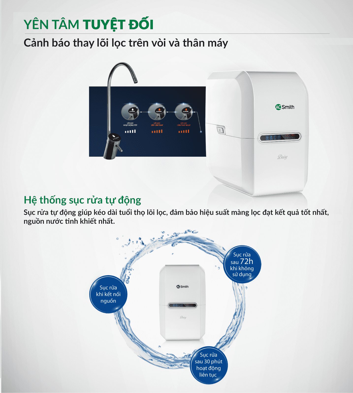 Máy lọc nước A. O. Smith Daisy Plus