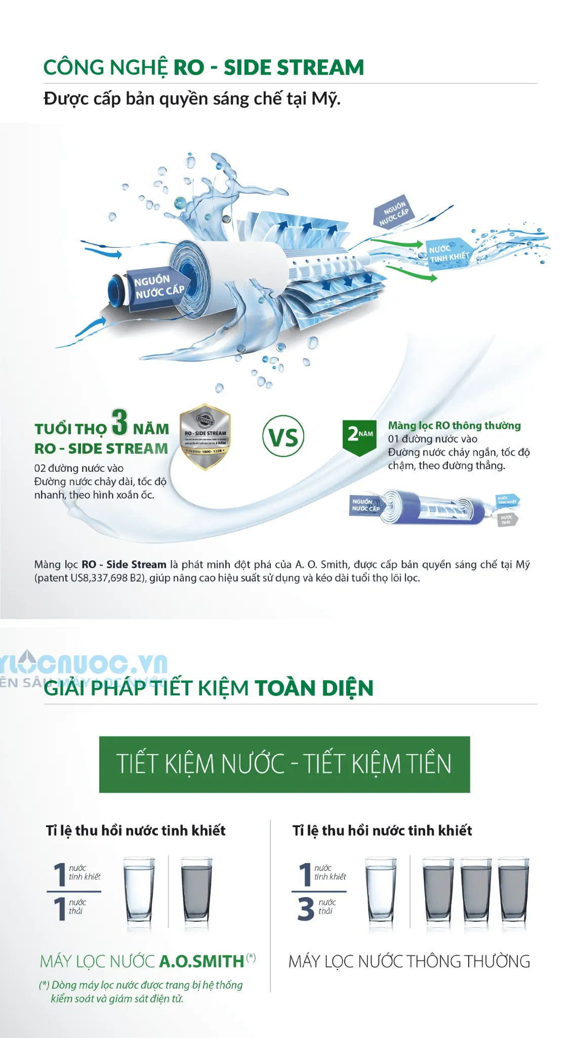 Máy lọc nước A. O. Smith Daisy Plus