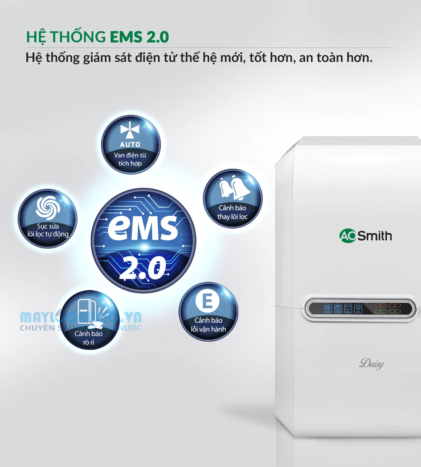 Máy lọc nước A. O. Smith Daisy Plus