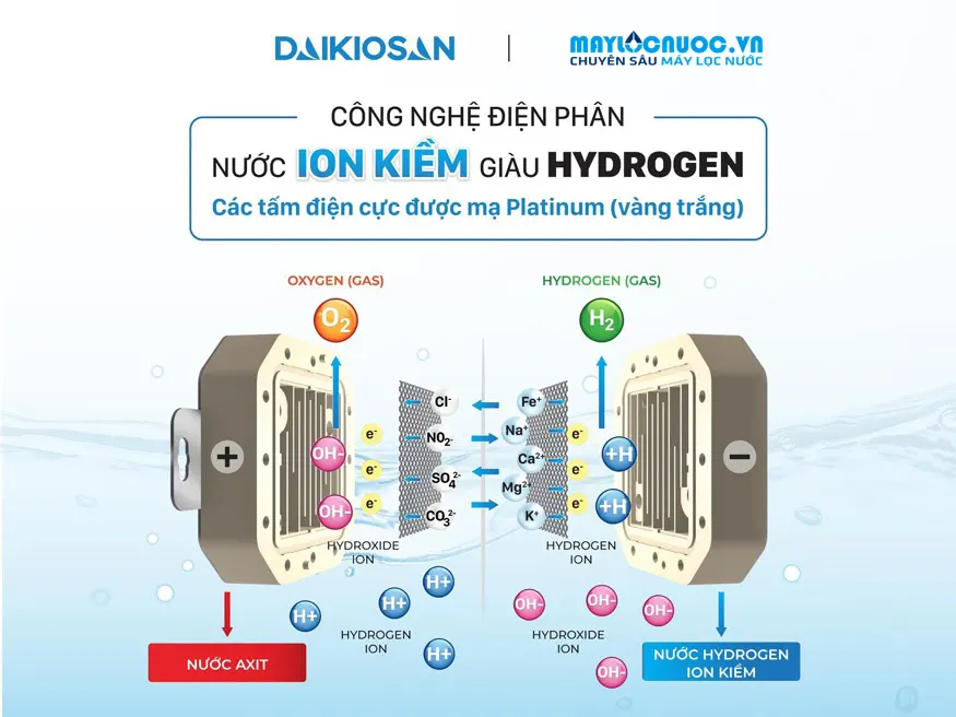 Máy lọc nước Ion kiềm để bàn Daikiosan DSW-30606KB