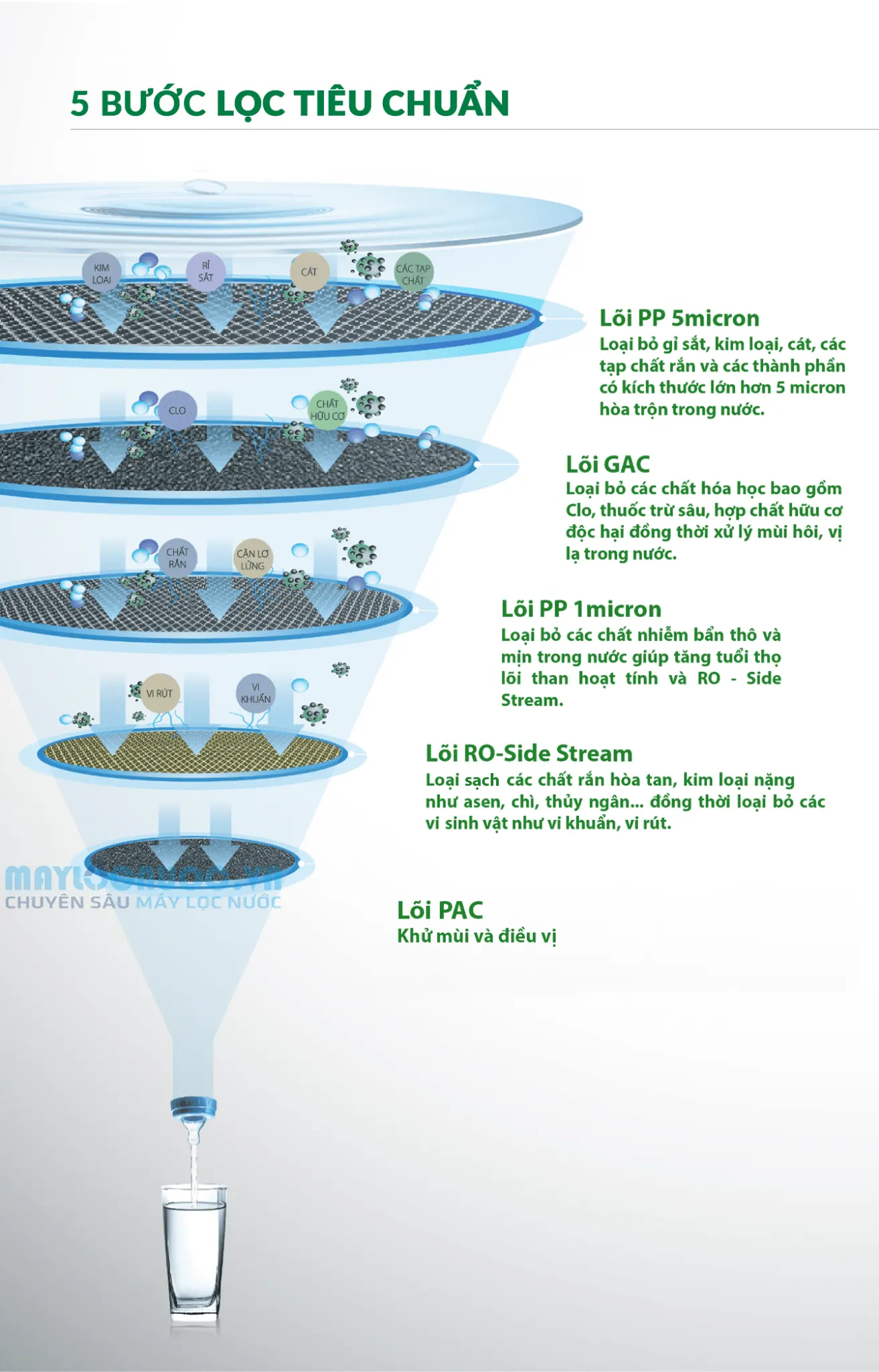 Máy lọc nước A. O. Smith Daisy Plus