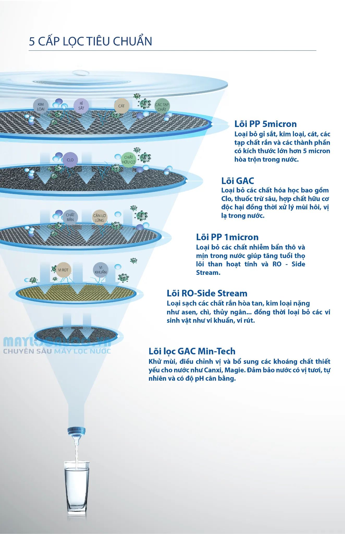 Máy lọc nước A. O. Smith E2