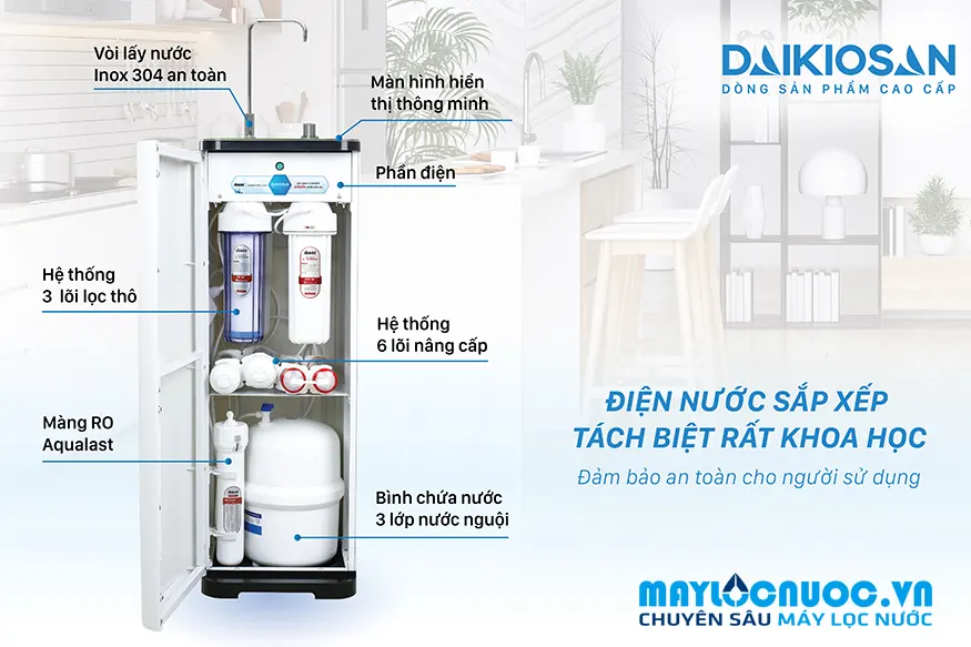 Máy lọc nước Daikiosan DSW-43110I