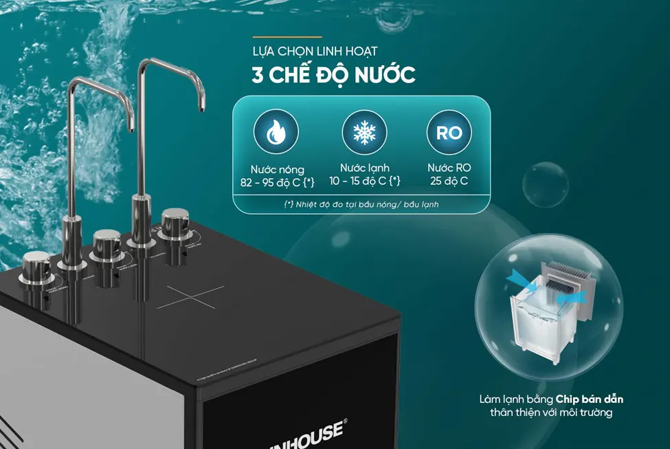 MÁY LỌC NƯỚC RO UltraPURE SUNHOUSE SHA76222KL-11 LÕI
