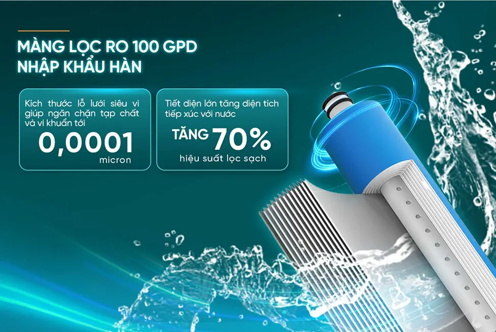 MÁY LỌC NƯỚC RO UltraPURE SUNHOUSE SHA76222KL-11 LÕI