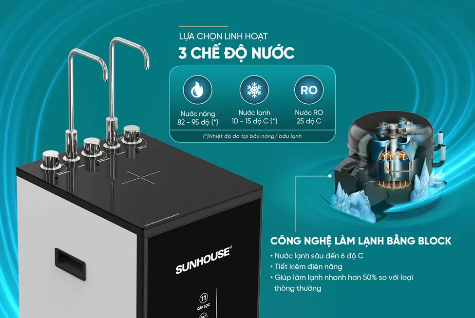 MÁY LỌC NƯỚC RO UltraPURE SUNHOUSE SHA76623KL- 11 LÕI