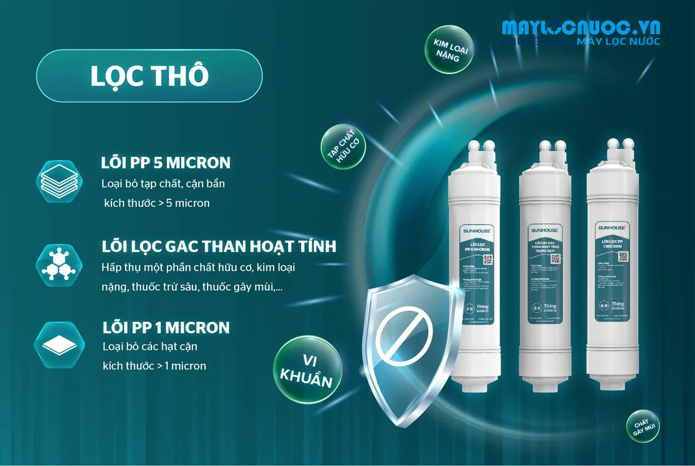 Máy lọc nước RO UltraPURE SUNHOUSE SHA76622KL- 10 LÕI