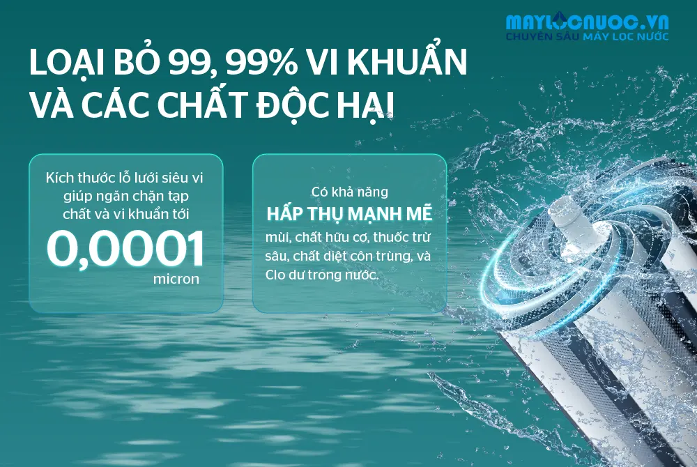 MÁY LỌC NƯỚC RO SUNHOUSE SHA5128K- 09 LÕI