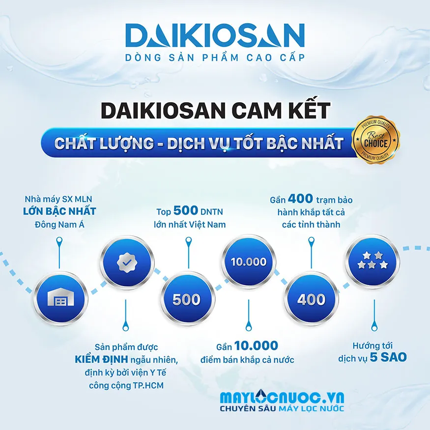 Máy lọc nước RO Dr.H nóng nguội lạnh 3D Daikiosan DN302