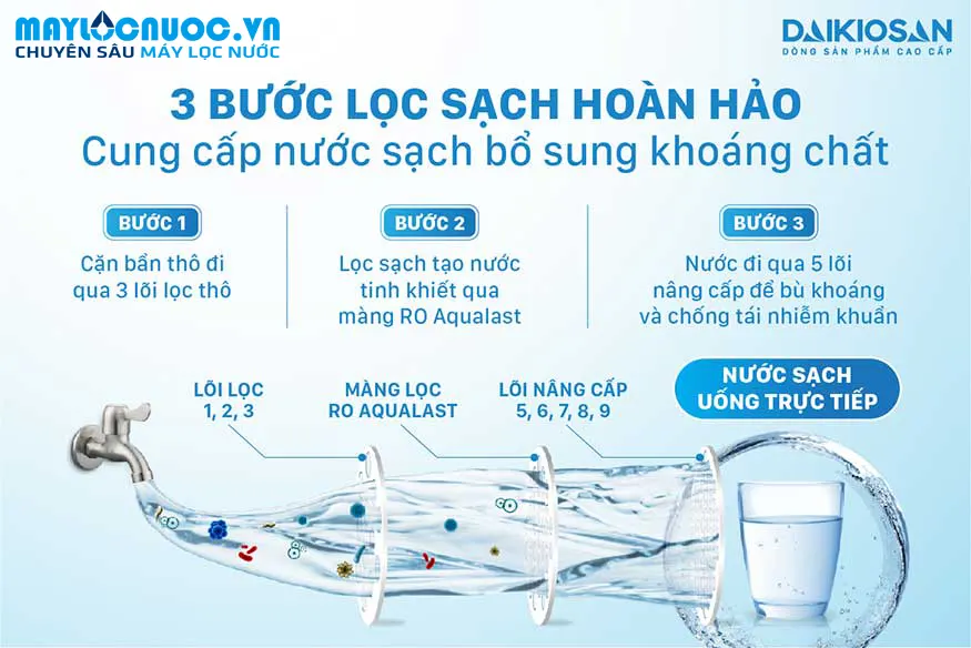 Máy lọc nước Ion kiềm để bàn Daikiosan DSW-30606KB