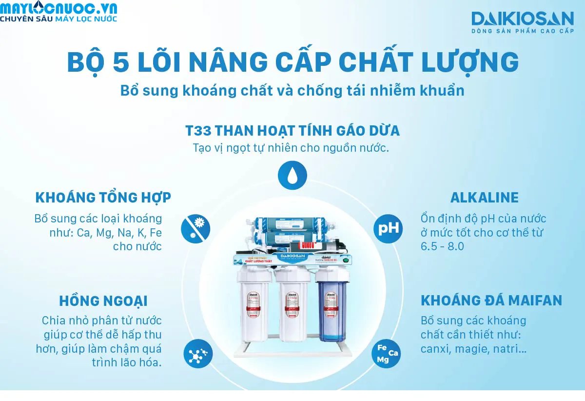 Máy lọc nước RO để gầm không tủ Daikiosan DSW-34009D3