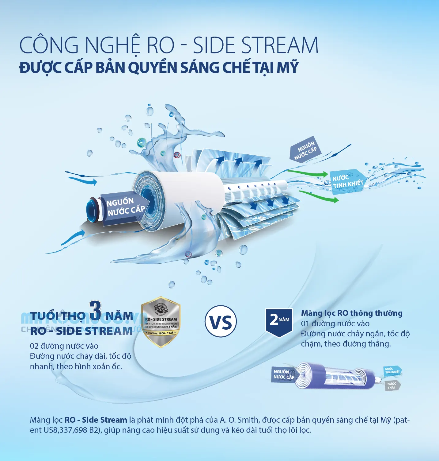 Máy lọc nước A. O. Smith AR75-A-S-H1