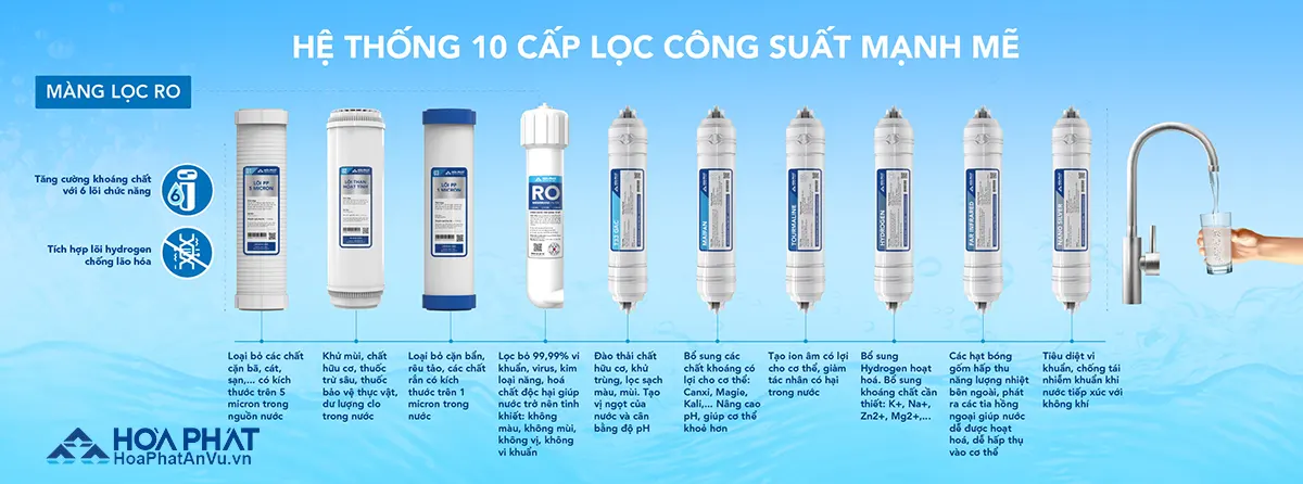 Máy lọc nước Hòa Phát HPR556 10 lõi lọc