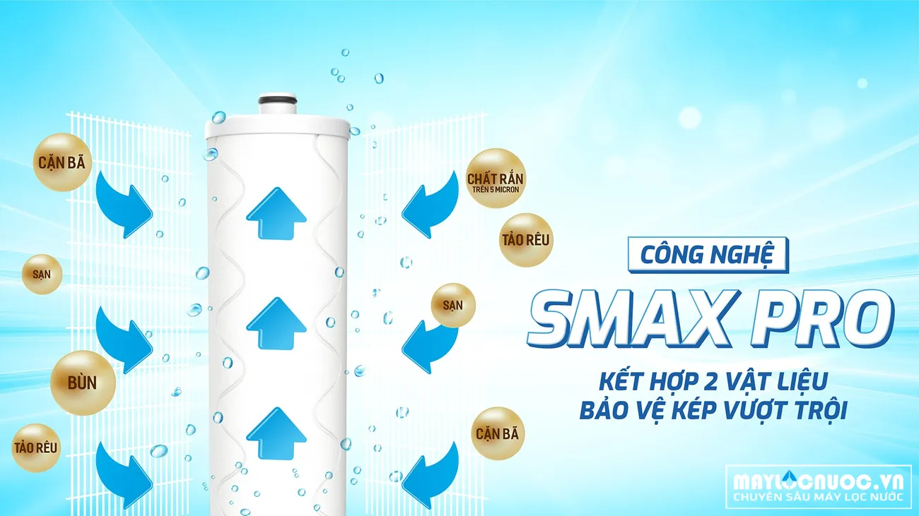 cong-nghe-smax-pro-v2