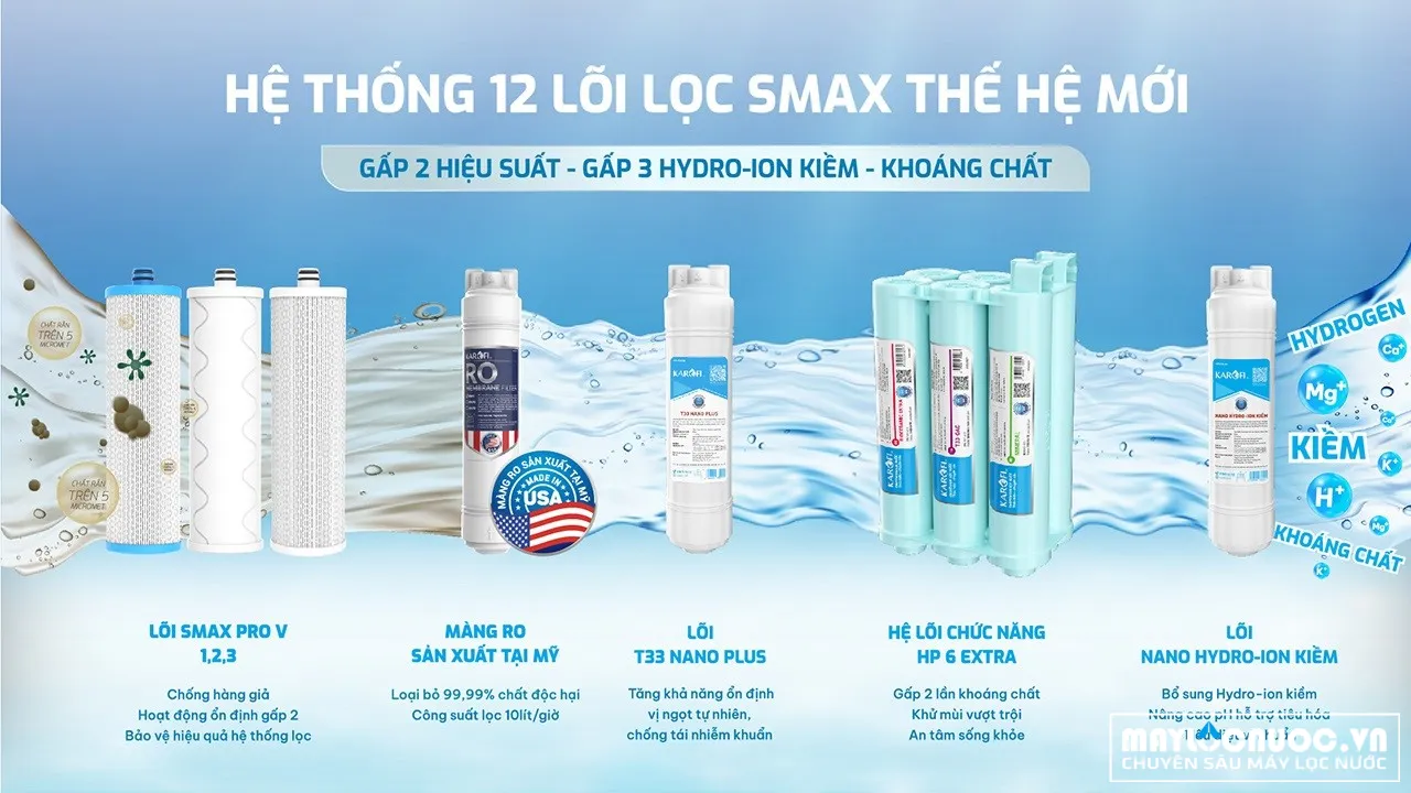 loi-loc-smax-may-loc-nuoc-ro-karofi-kaq-ec19