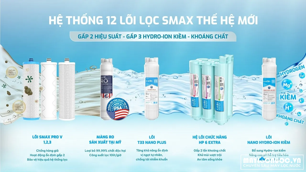 loi-loc-smax-may-loc-nuoc-nong-lanh-karofi-kad-ec66